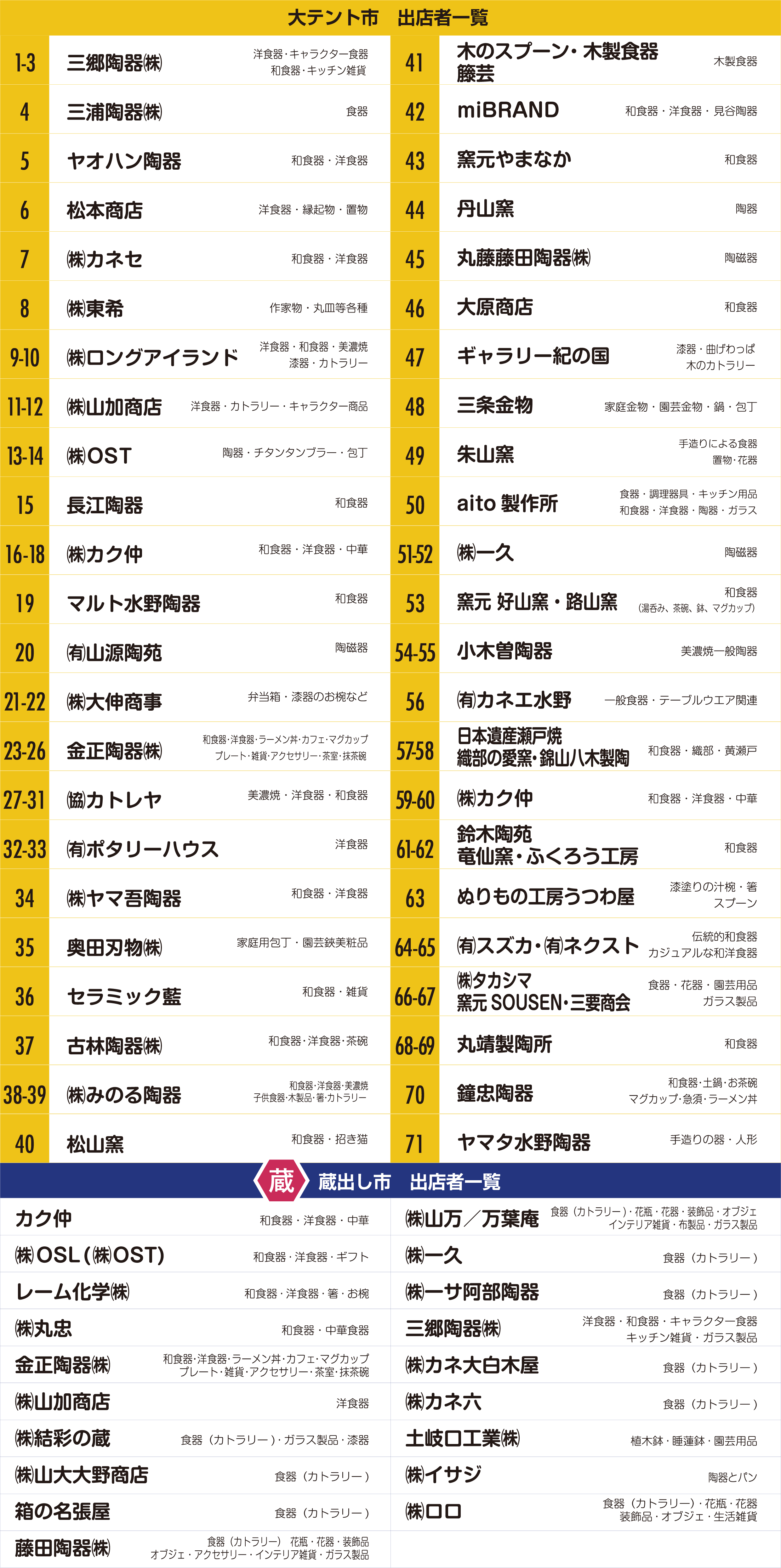 出店者リスト2025　大テント市　蔵出し市