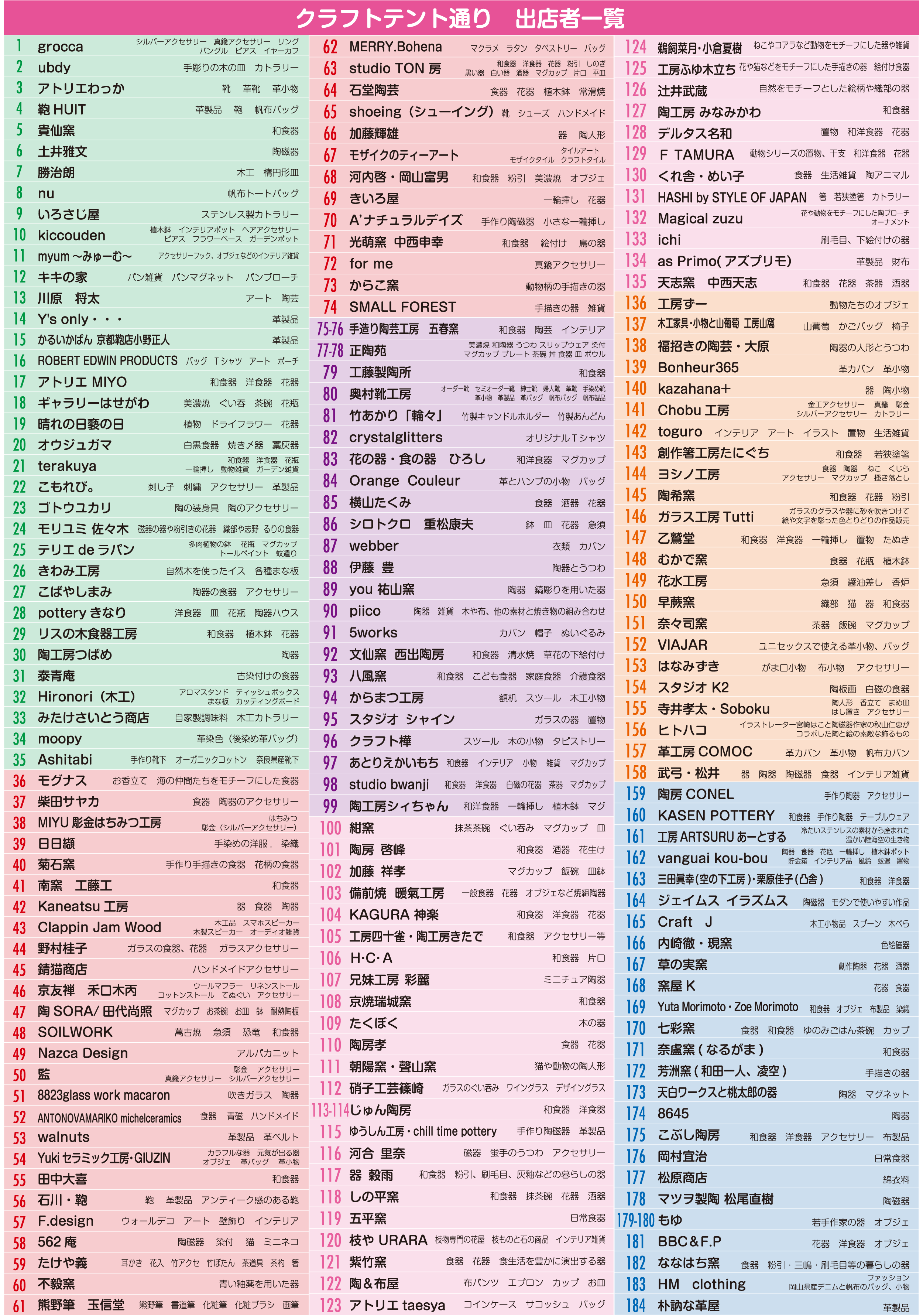 出店者リスト2025　クラフト市